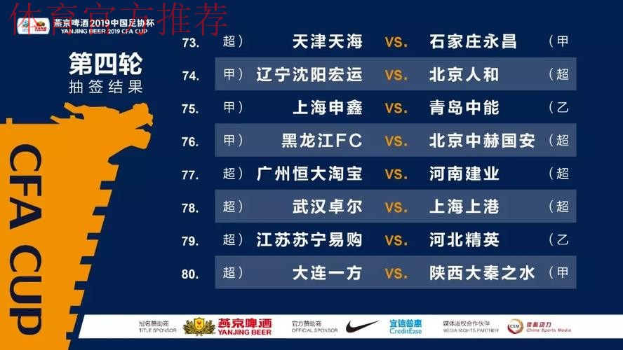燕京啤酒2019中国足协杯第四轮抽签 八支中超球队“提前对决” 燕京啤酒2019中国足协杯第四轮抽签 八支中超球队“提前对决”